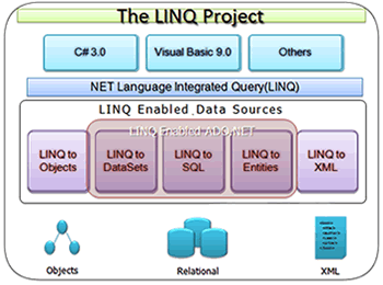 linqproject
